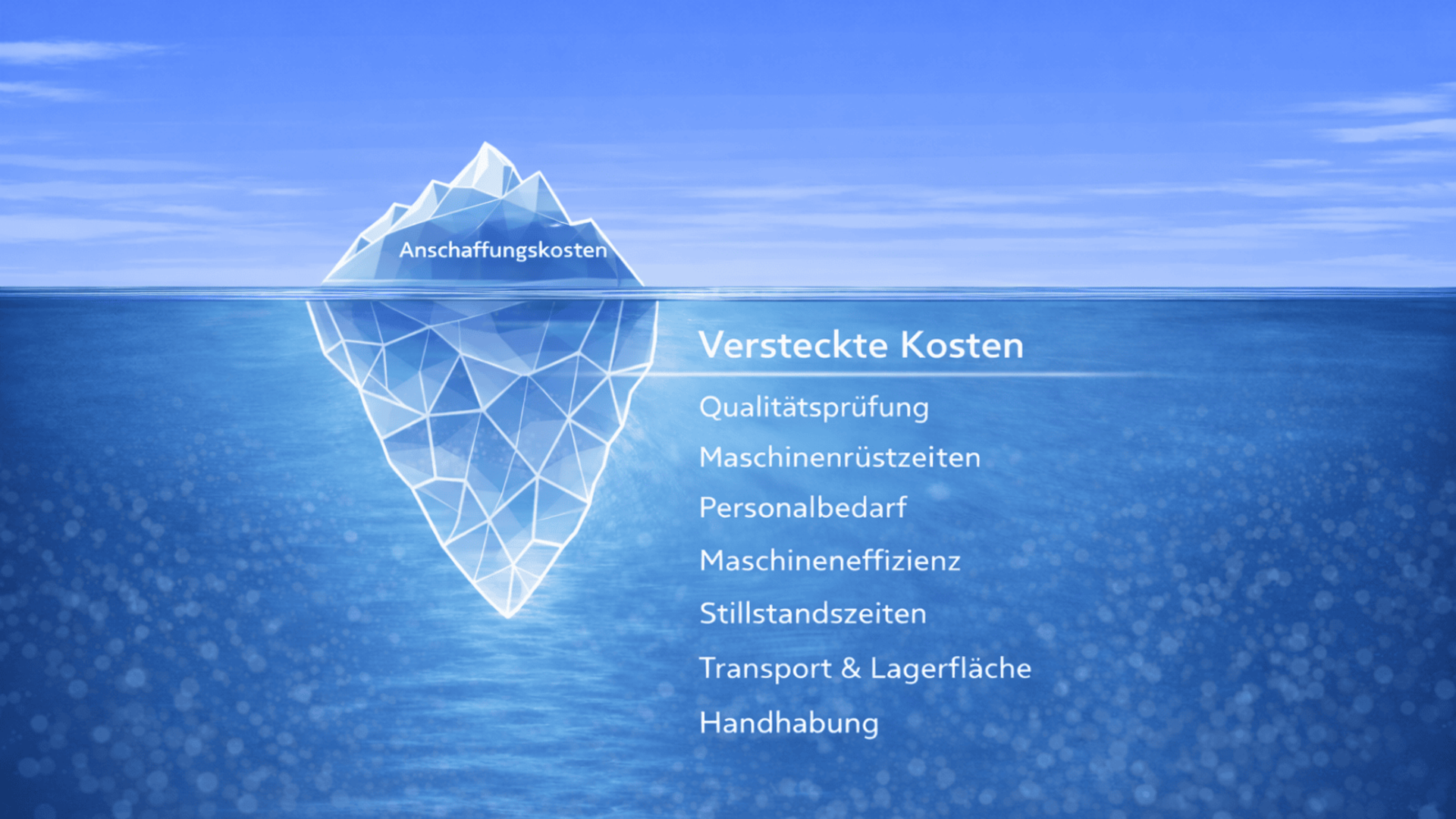 Viele Kosten entstehen nicht im Einkauf, sondern im Prozess Grafik eines Eisbergs, der zeigt, dass es im Einkauf von Verpackungen viele versteckte Kosten gibt.