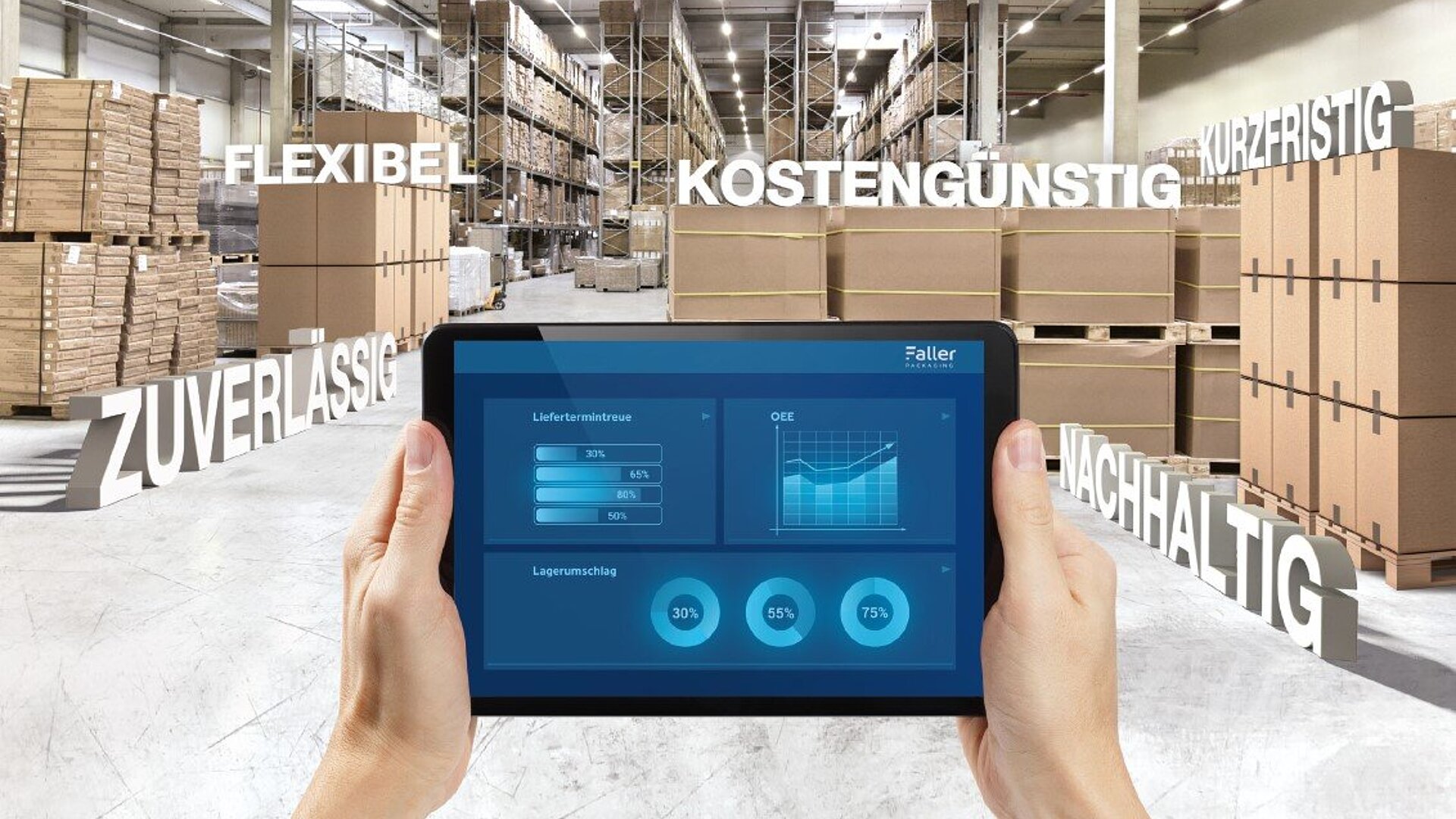 Treiber für die Einführung einer Digital Suppy Chain