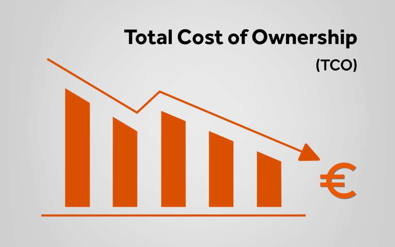 Grafik zur Senkung der Total Cost of Ownership (TCO) in der pharmazeutischen Verpackungsproduktion.